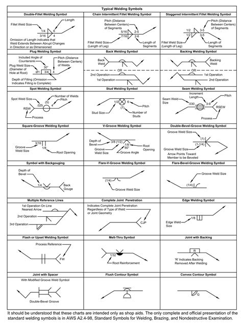 welding standards pdf